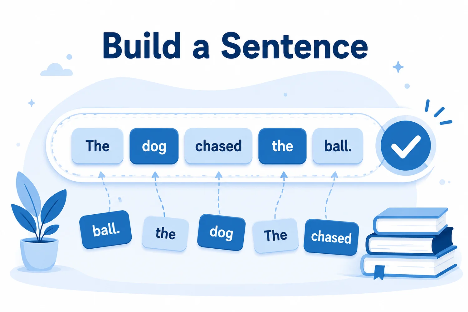 Build a Sentence 托福组句题训练指南