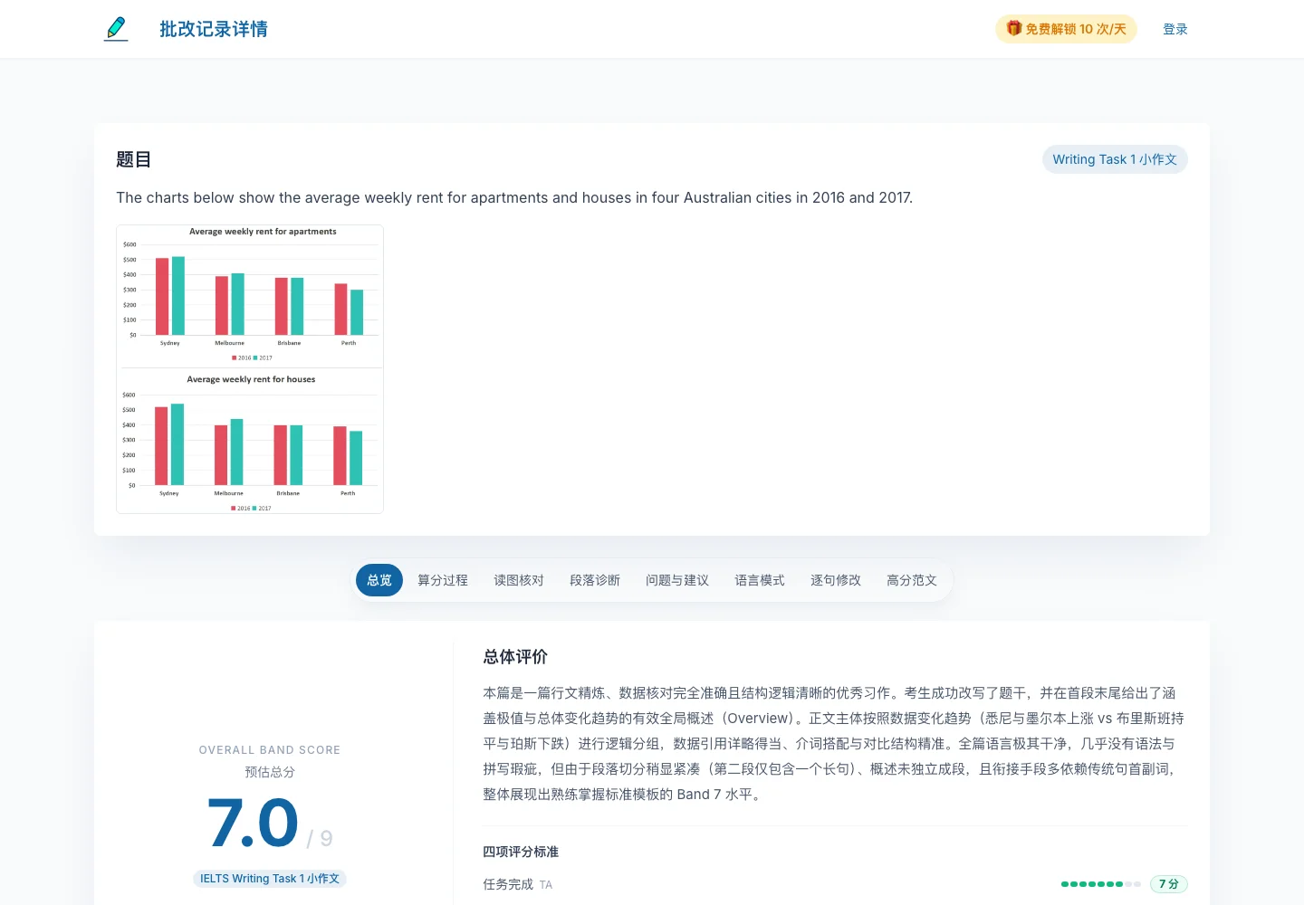 雅思小作文批改:图表原图与数据核对