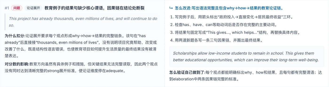 Essay.Art 报告中的问题与提升建议对照卡：左侧问题分析，右侧可执行改进步骤
